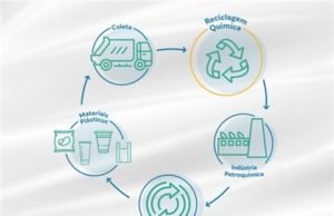 Braskem anuncia estudos na área de reciclagem química